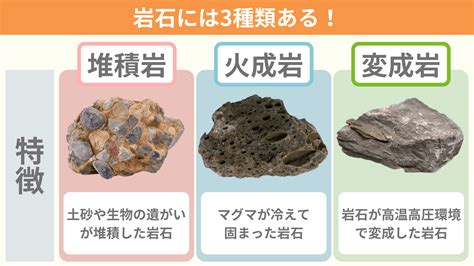 岩石判斷|閱讀岩石